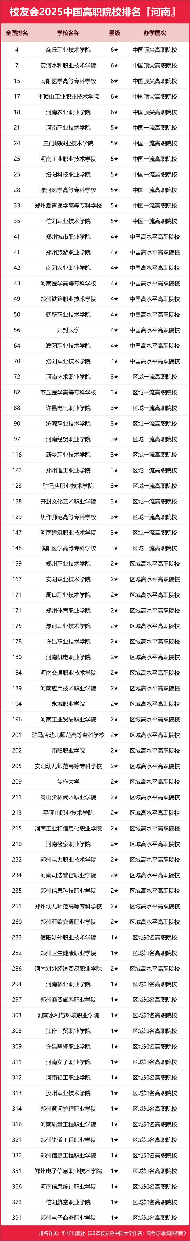 科大、河理工表现亮眼华水退步惊人！开元棋牌2025河南高校更新：河(图4)