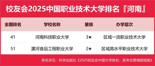 科大、河理工表现亮眼华水退步惊人！开元棋牌2025河南高校更新：河(图9)