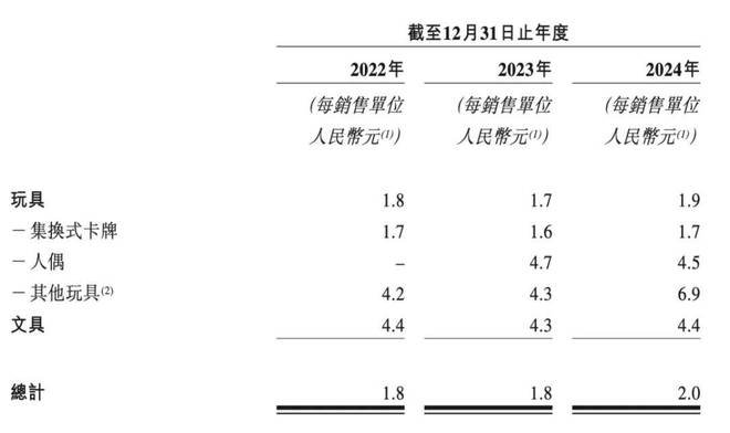 板靠2元卡牌起家如今年入100亿开元棋牌辞去“铁饭碗”创业浙江老(图1)
