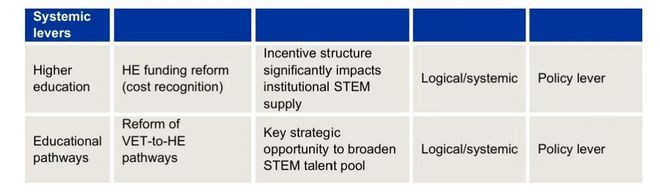 参与的因素及有效干预策略报告开元棋牌欧盟发布影响STEM