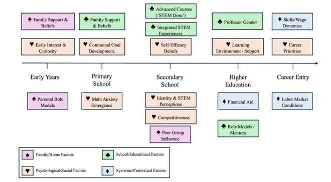参与的因素及有效干预策略报告开元棋牌欧盟发布影响STEM(图6)