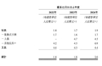 板靠2元卡牌起家如今年入100亿开元棋牌